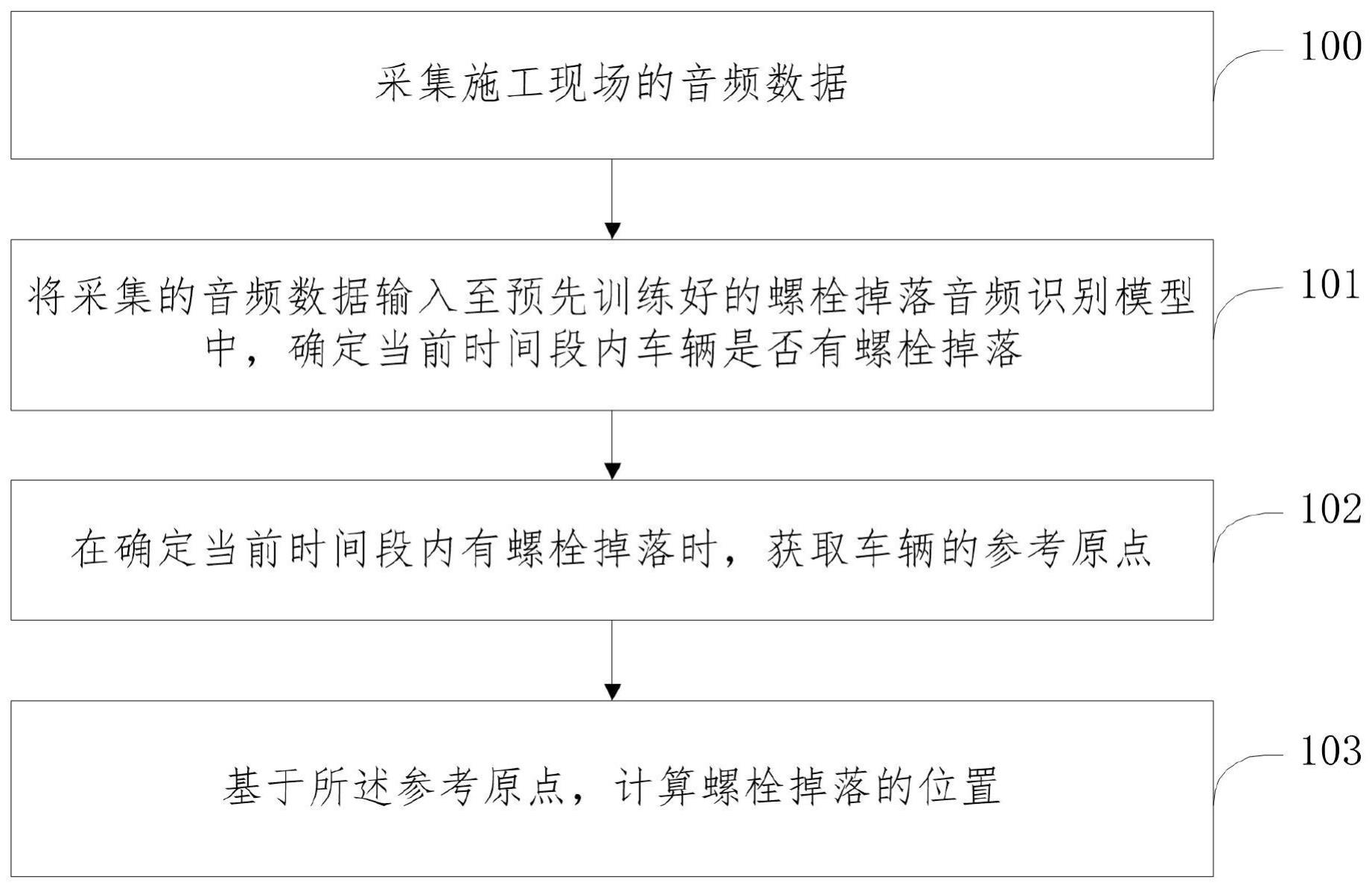 螺钉识别方法、装置、设备及存储介质与流程