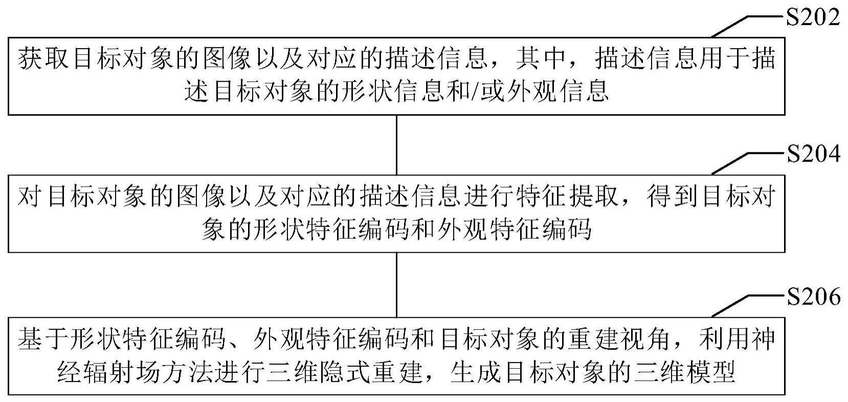 三维模型生成方法及装置、存储介质及电子设备与流程