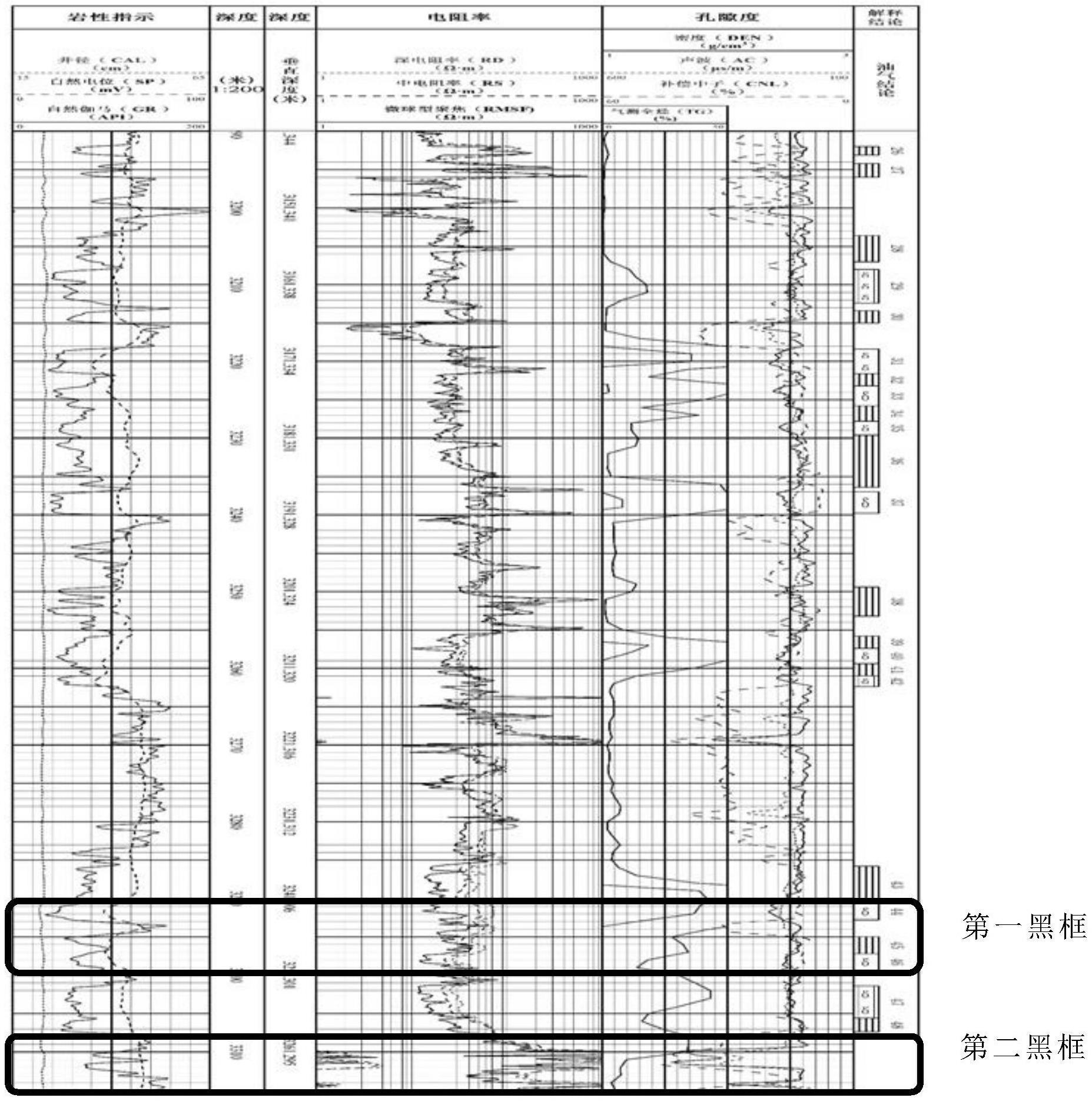 气井控水用相渗透率改进剂的制备方法和改进剂及应用与流程