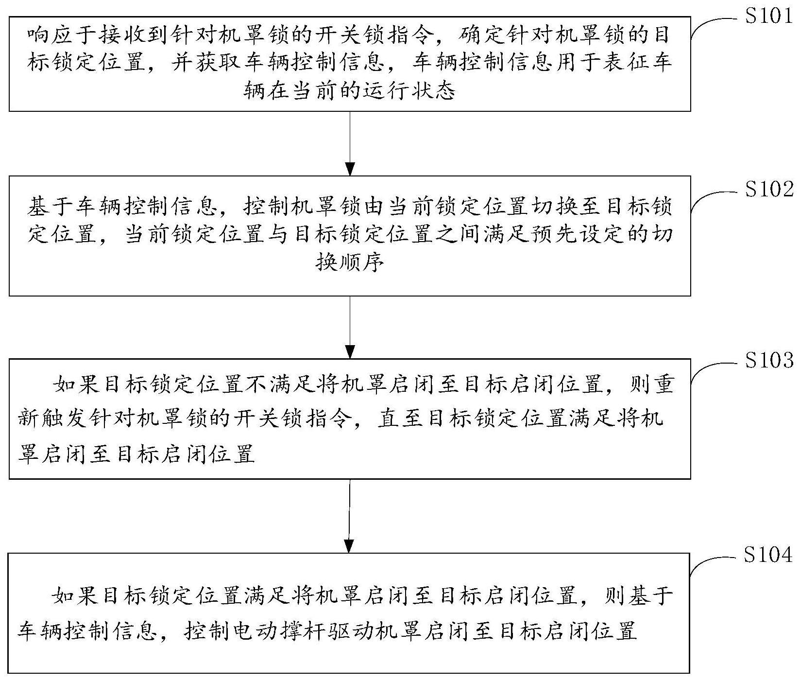 车辆机罩的控制方法、装置及车辆与流程