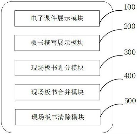 一种基于云平台的智慧教学黑板管控系统的制作方法