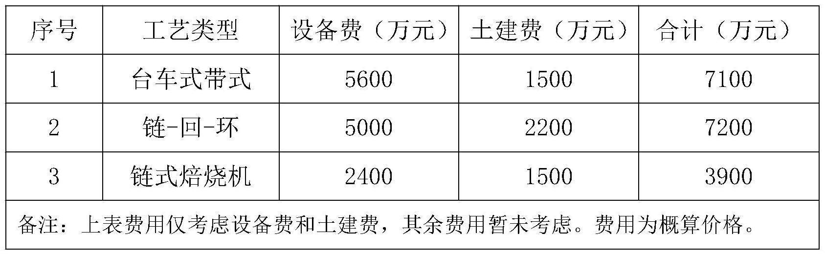 一种新型球团焙烧工艺的制作方法