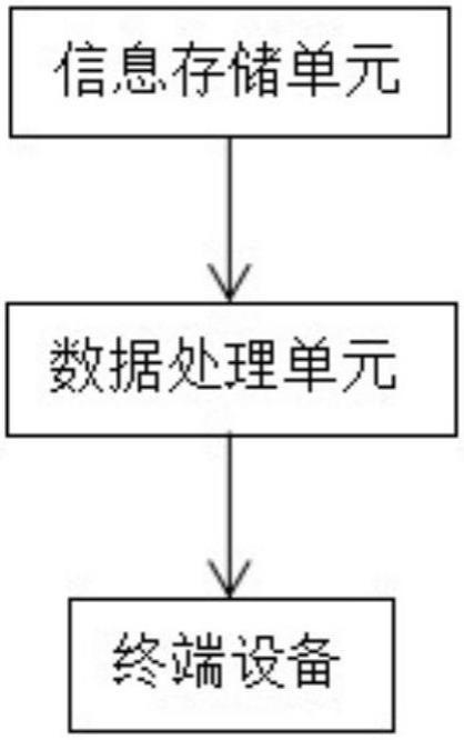 基于门店顾客的顾客消费周期规划系统的制作方法