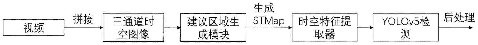 一种基于时空特征的课堂行为检测方法