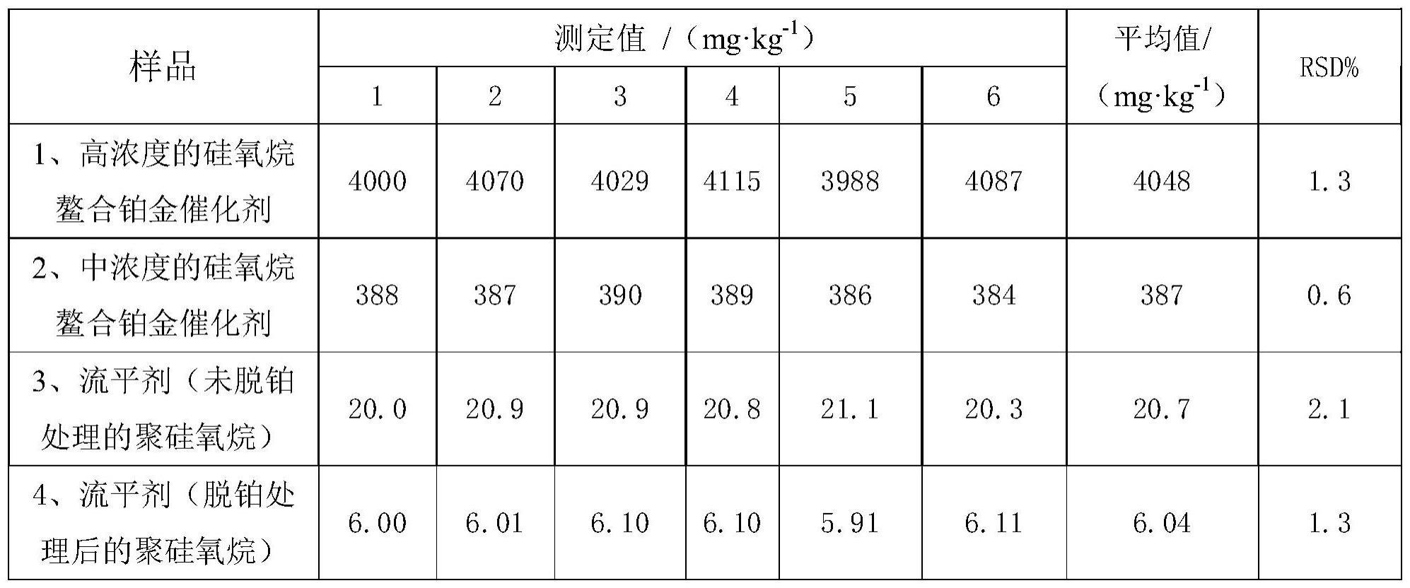 聚硅氧烷中铂含量的测定方法