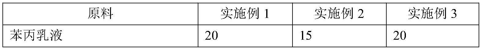 一种不含杀菌剂的纳米改性净醛墙面漆及其制备方法与流程