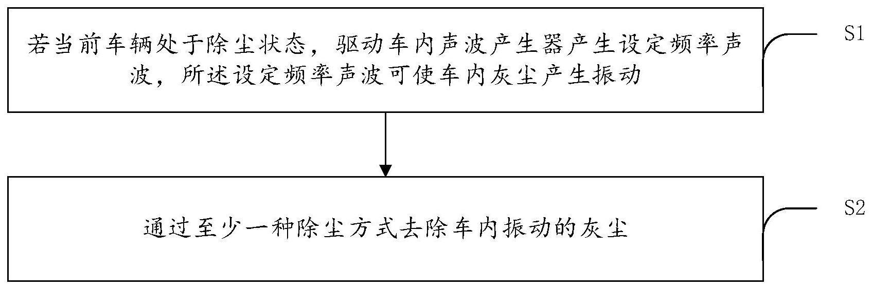 以车为基地的流浪动物暂居方法、装置及可读介质与流程