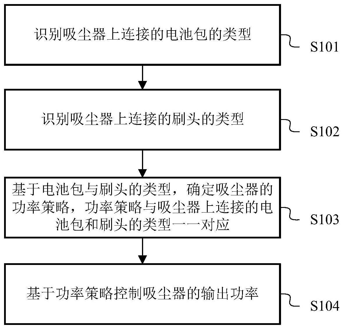 一种手持吸尘器的输出功率控制方法、装置和手持吸尘器与流程