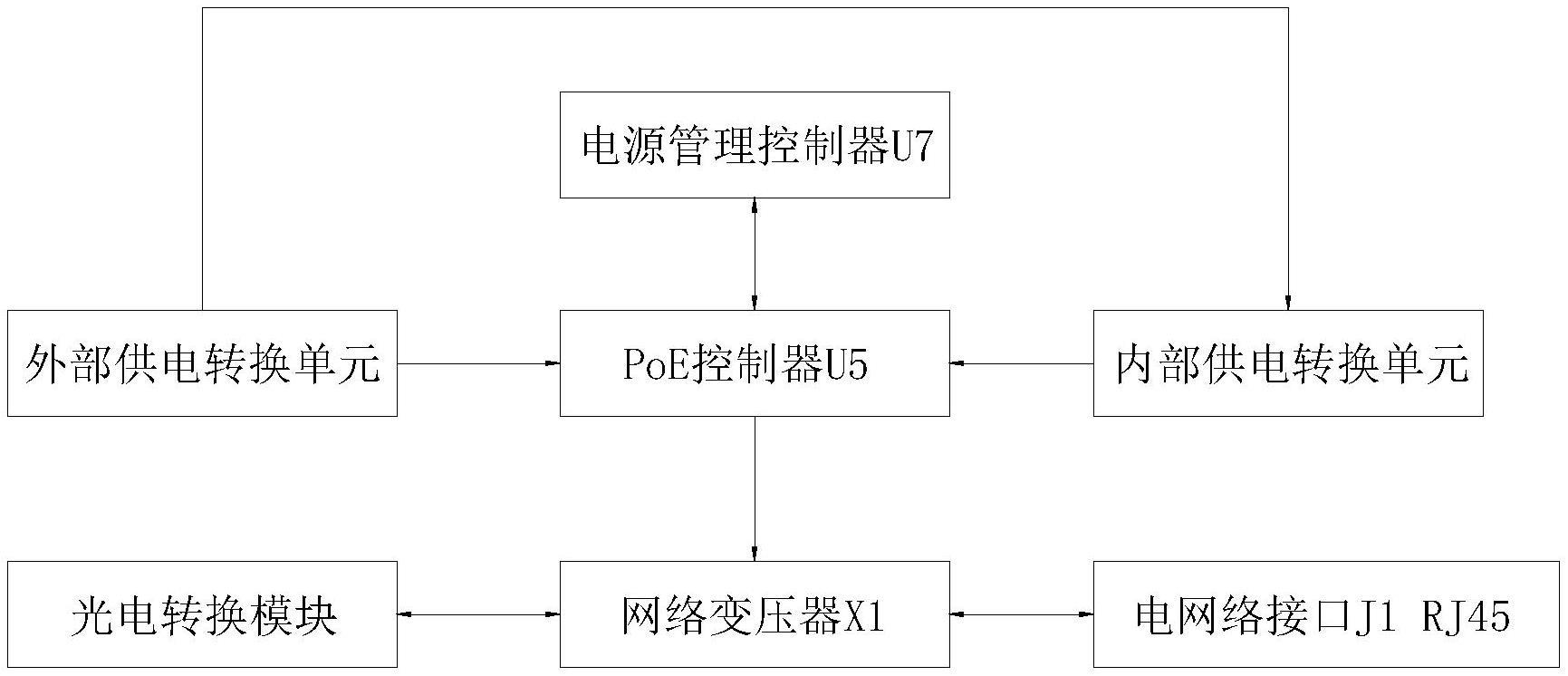 一种具有供电功能的光纤收发器的制作方法