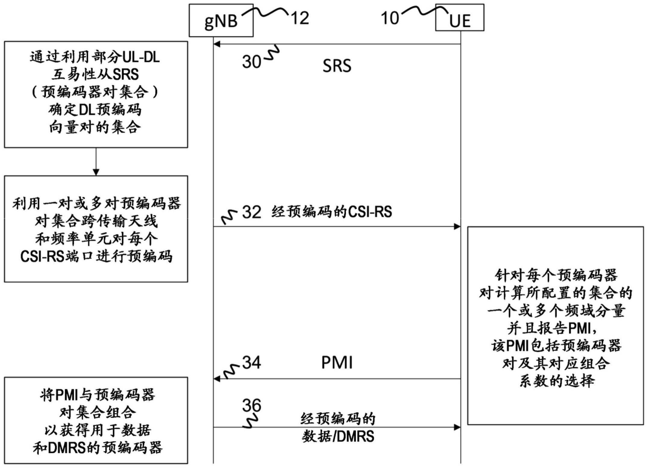 用信号发送端口信息的制作方法