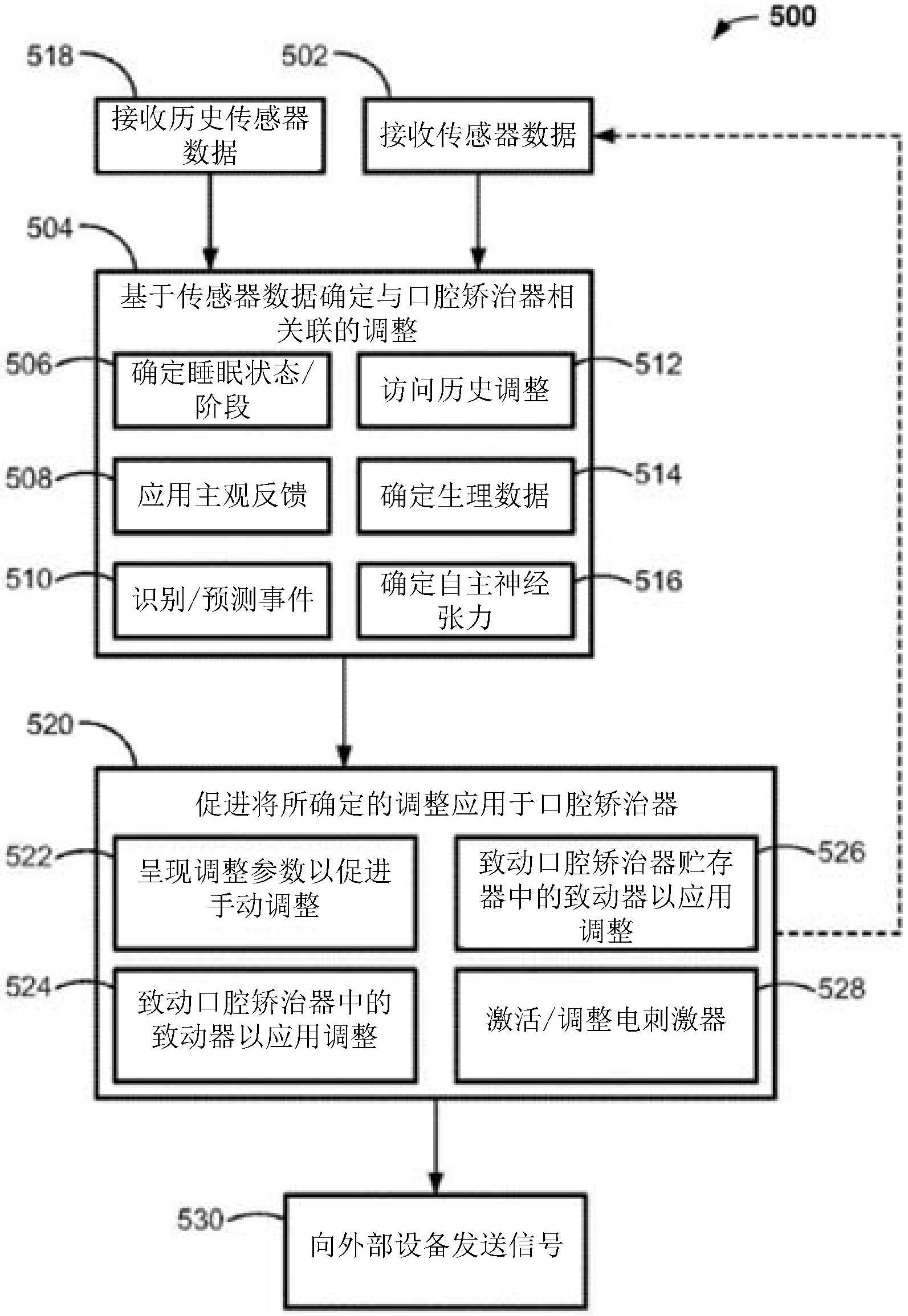 自动口腔矫治器调整的制作方法