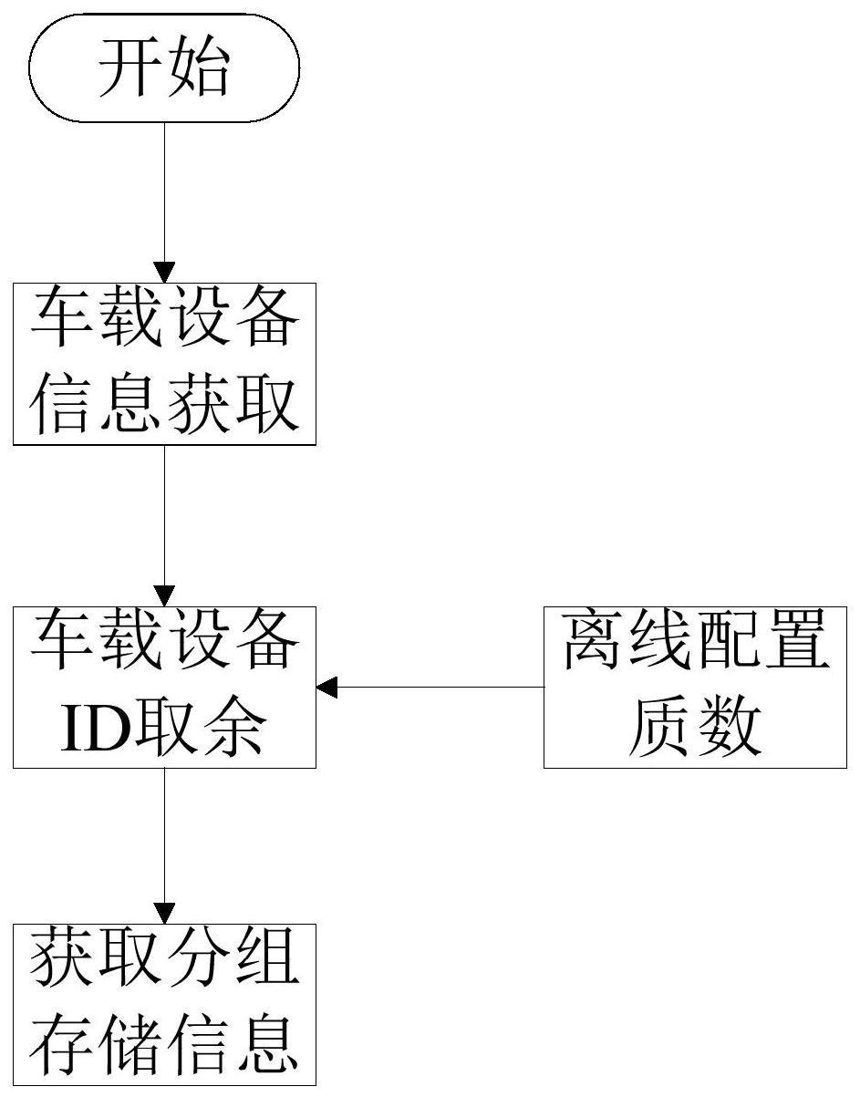 大容量线路车载和列尾快速查询匹配方法、设备及介质与流程