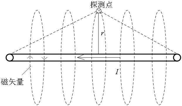 一种三轴传感器与海底电缆相对距离的校正系统及方法