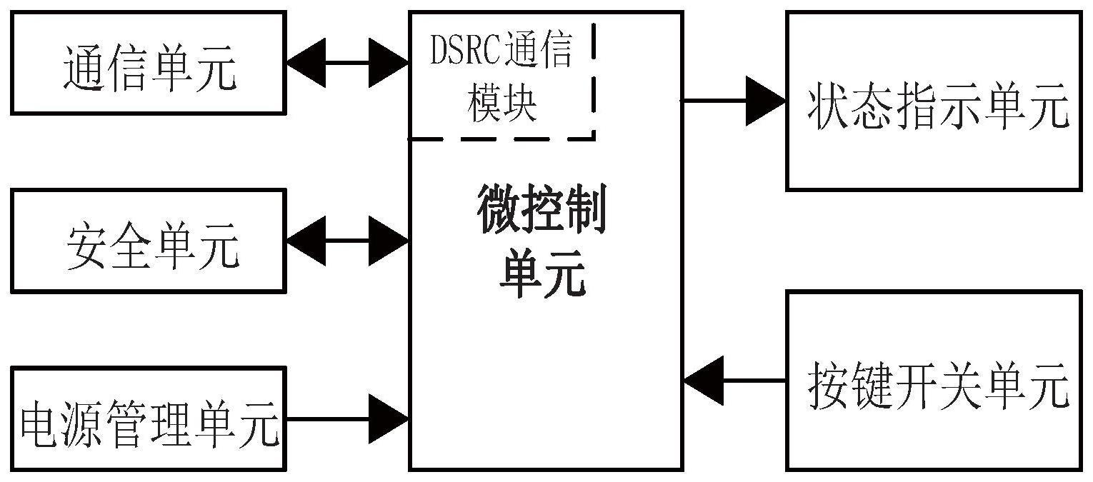 一种ETC电子标签的制作方法