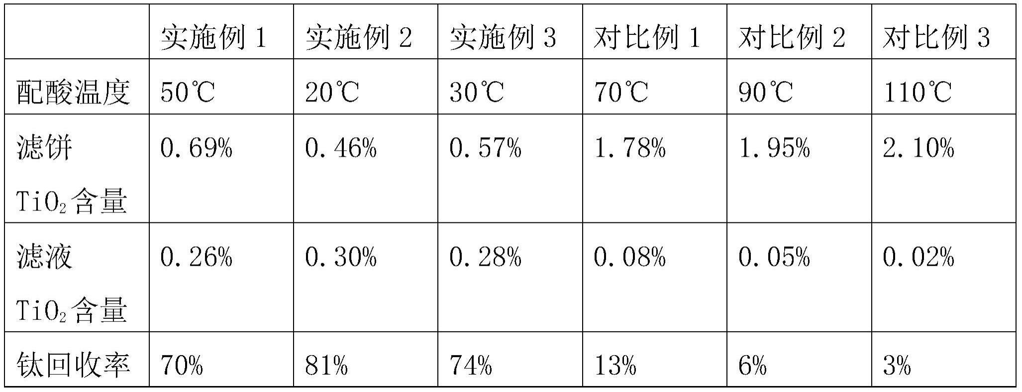 一种回收钛白废酸中二氧化钛的方法与流程