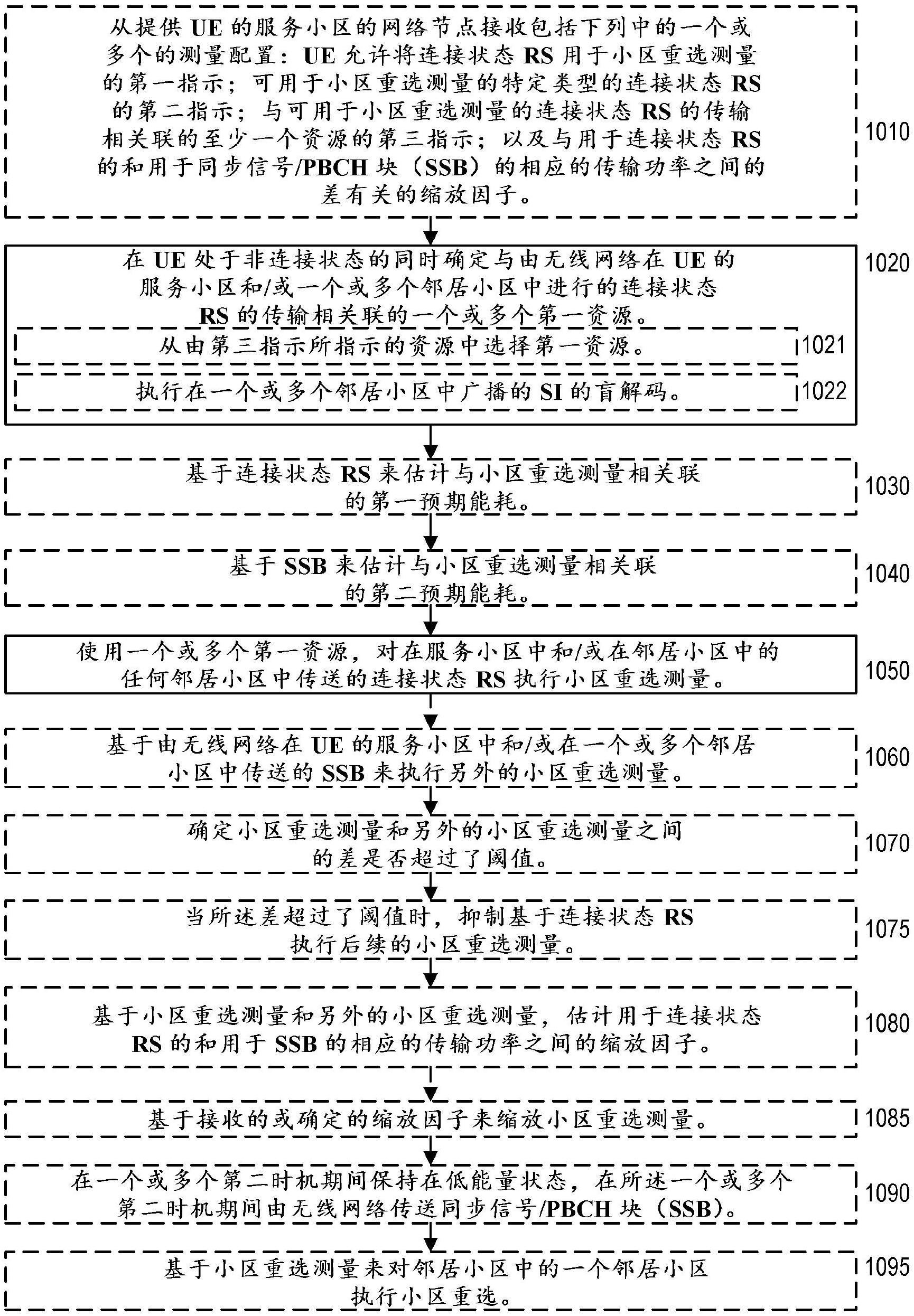 用于非连接状态下的UE的附加参考信号的制作方法