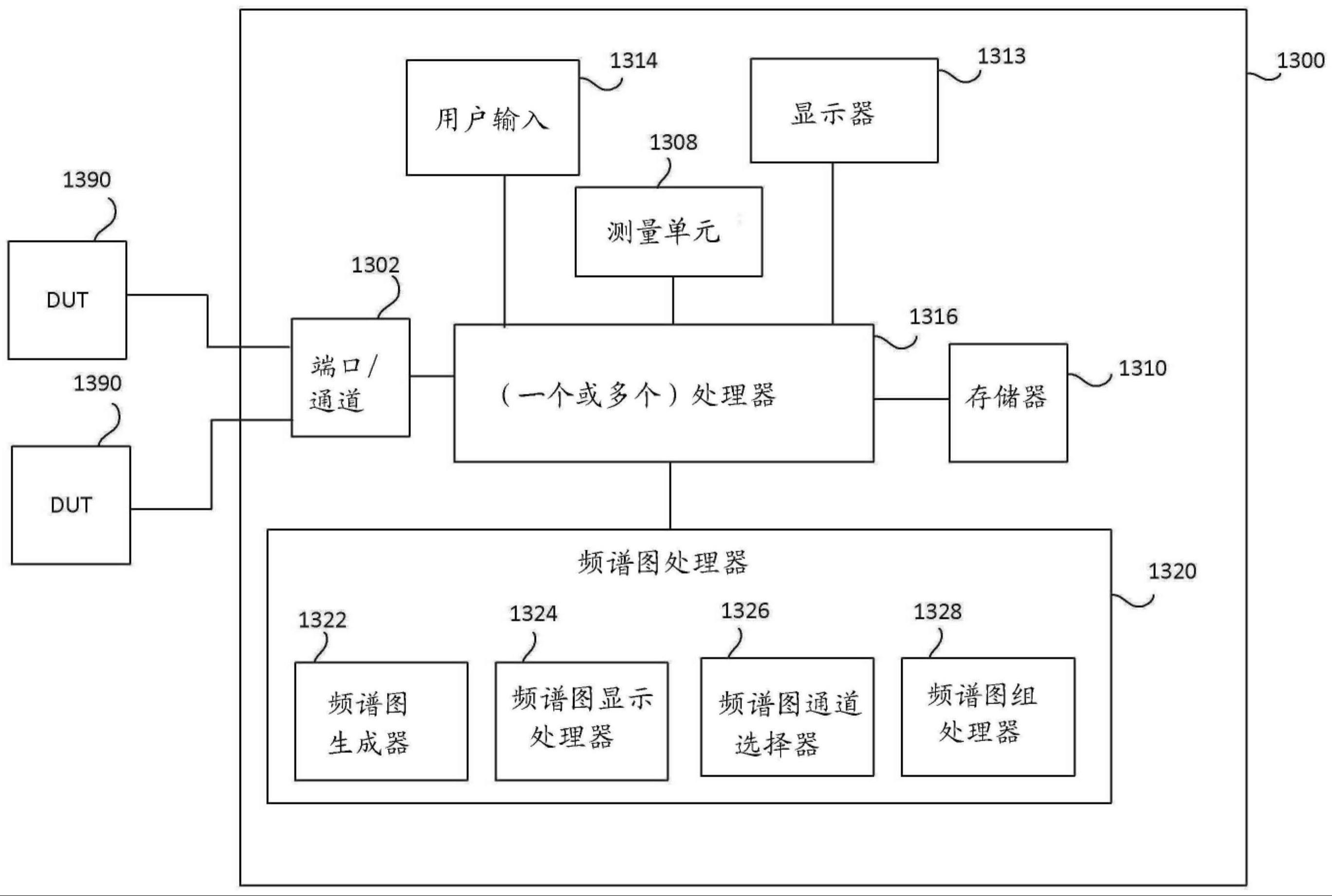 多通道测试和测量仪器中的无缝频谱图的制作方法