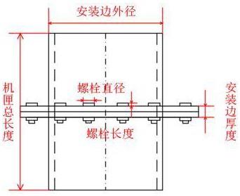 一种机匣安装边螺栓连接结构的分区域薄层单元建模方法