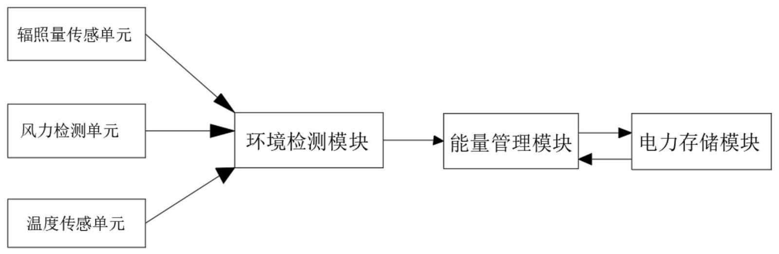 一种虚拟电厂的高效电力存储系统的制作方法