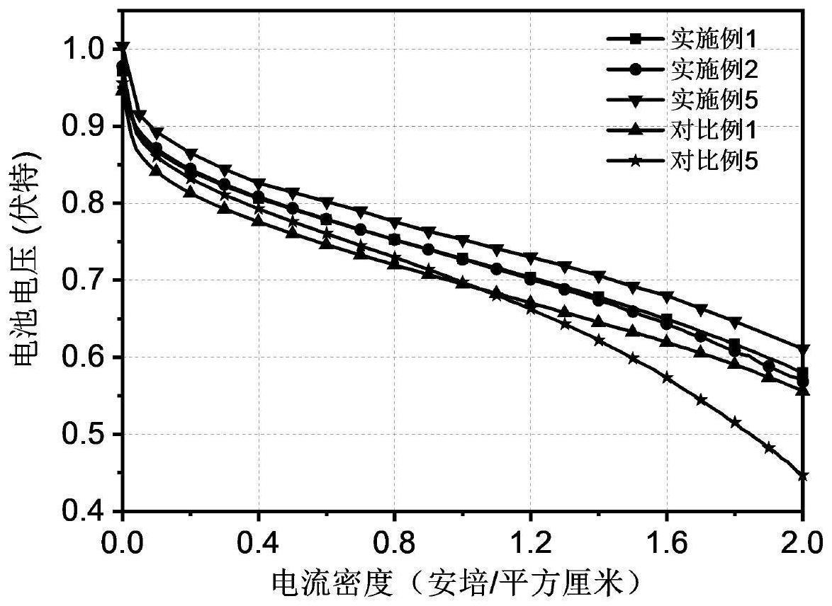 燃料电池用碳载体及其铂基催化剂的制备和应用的制作方法