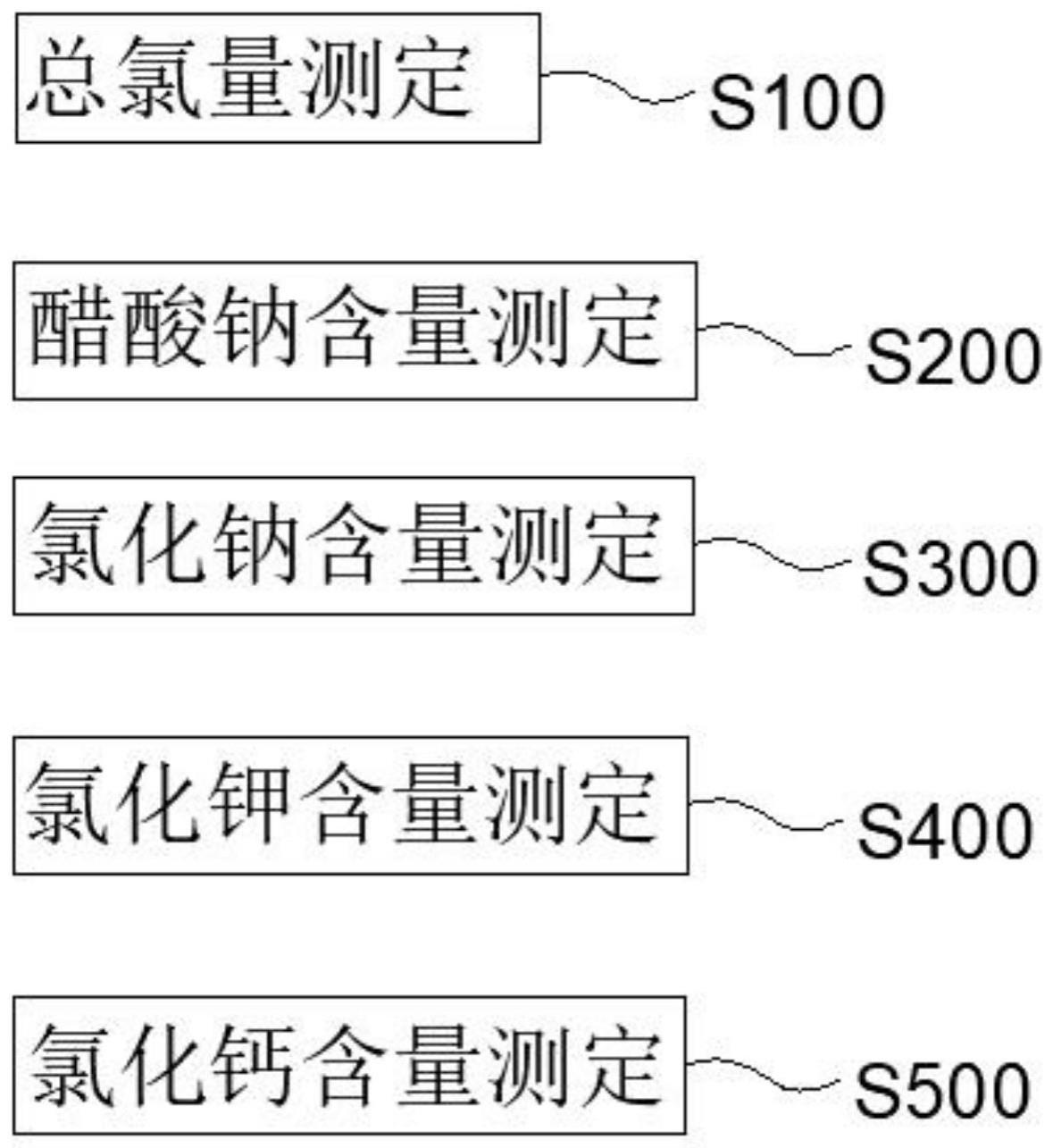 一种醋酸钠林格注射液检测方法与流程