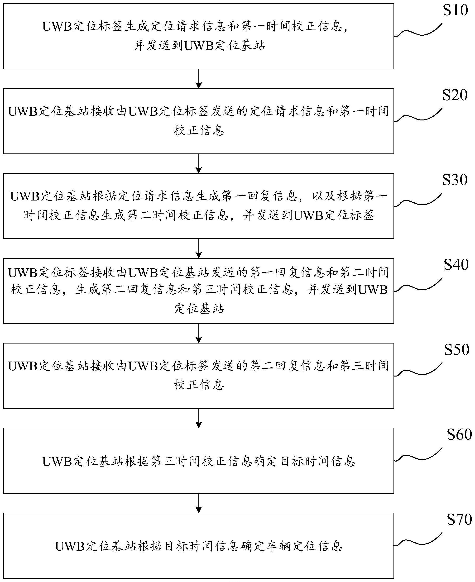 基于UWB的车辆定位方法、计算机设备和系统与流程