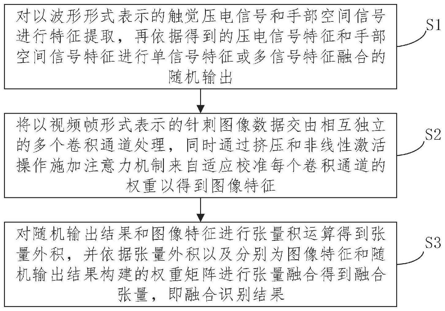 一种融合视觉与触觉的多模态针刺手法识别方法以及系统