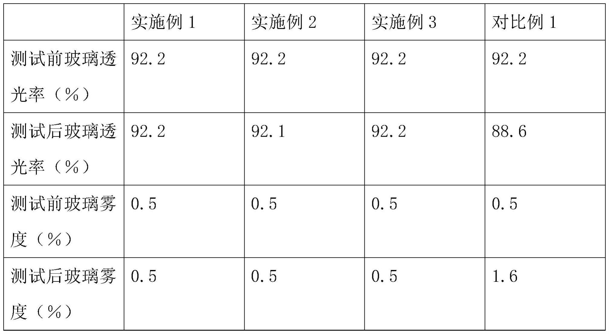 一种具有紫外线屏蔽功能的PE薄膜及其制备方法与流程