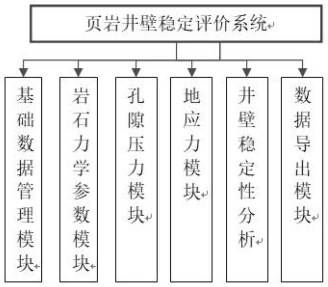 页岩井壁稳定评价系统、评价方法、存储介质及设备