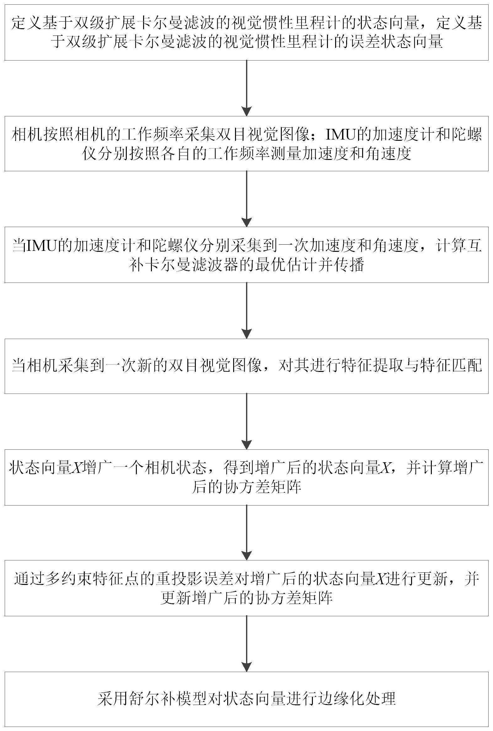 一种基于双级扩展卡尔曼滤波的视觉惯性里程计在线时间校准方法