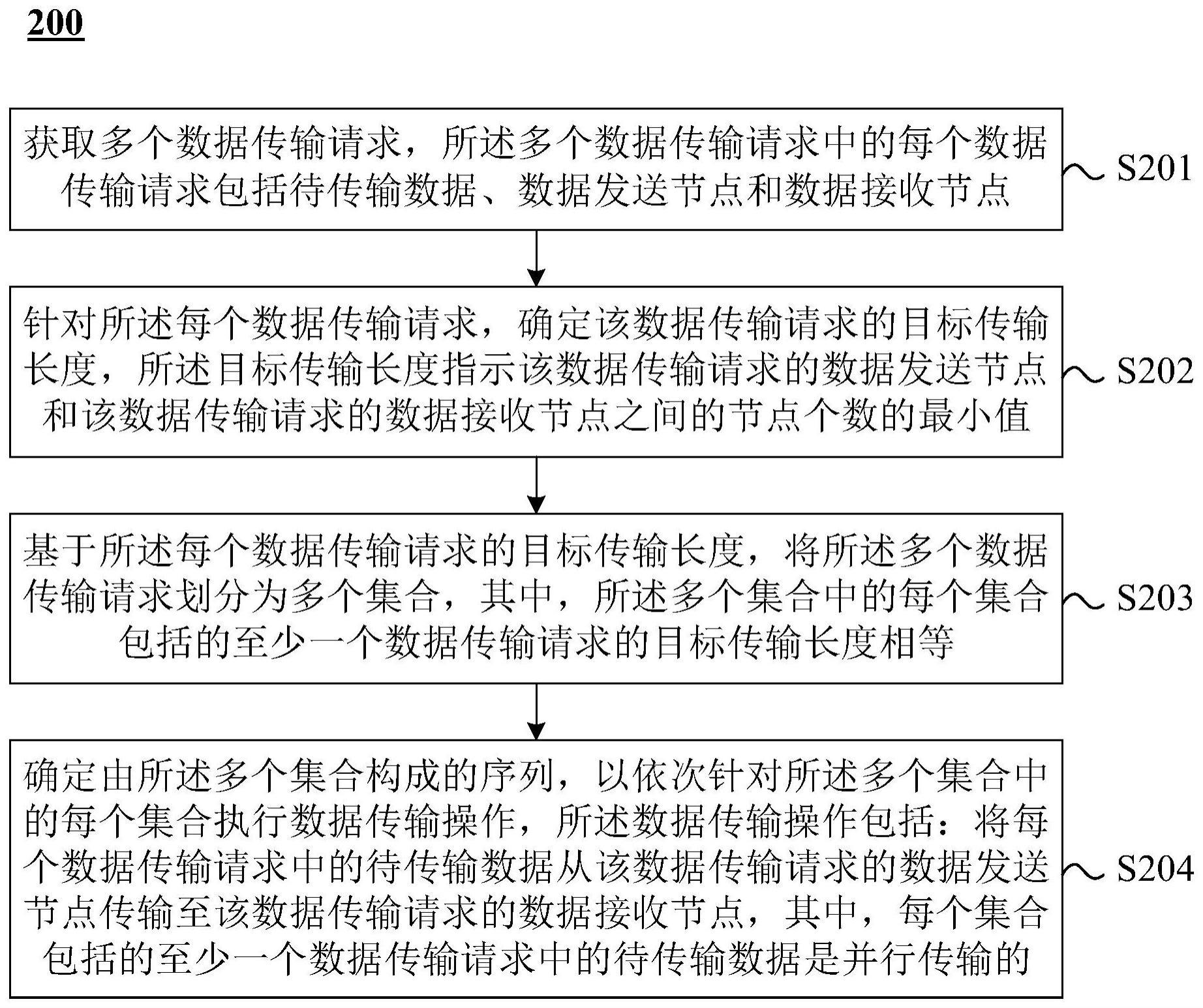 数据传输方法及装置、设备和介质与流程