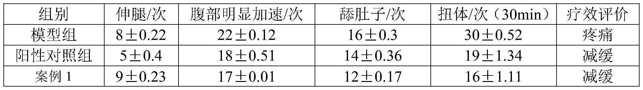 一种治疗痛经的中药组合物及其制备方法与应用