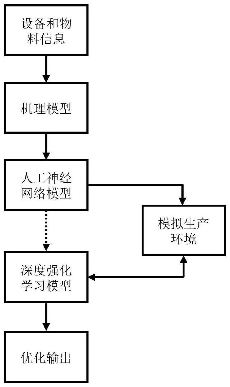 基于机理模型与深度强化学习的喷雾干燥过程优化方法