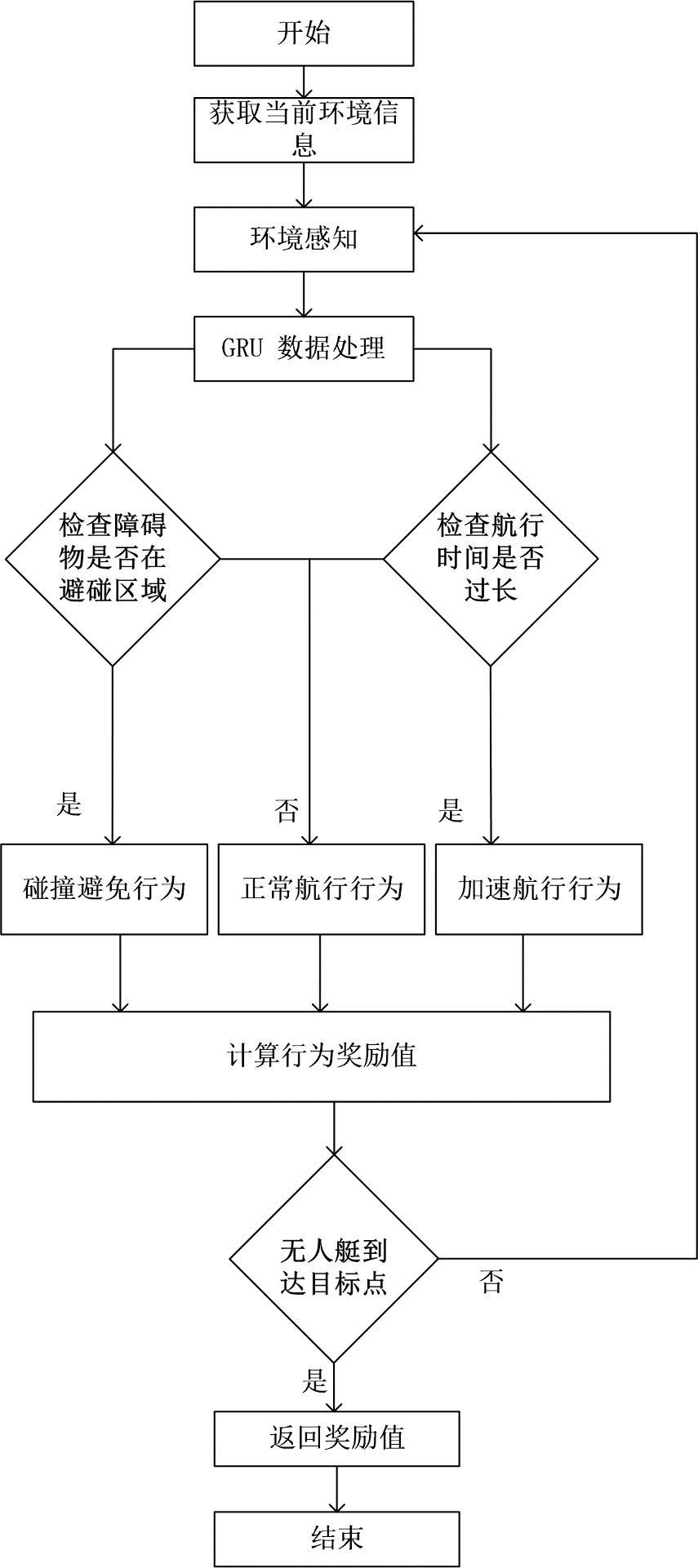 一种多无人艇避碰决策控制系统