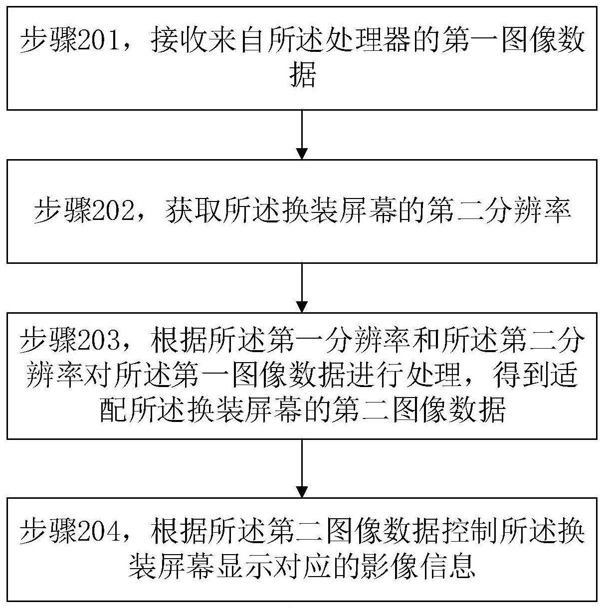 图像数据处理方法及相关装置及存储介质和计算机程序与流程