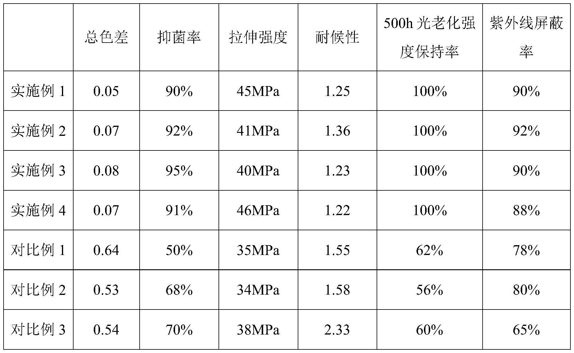 一种抗菌稳定型PVC色母粒及其制备方法与流程