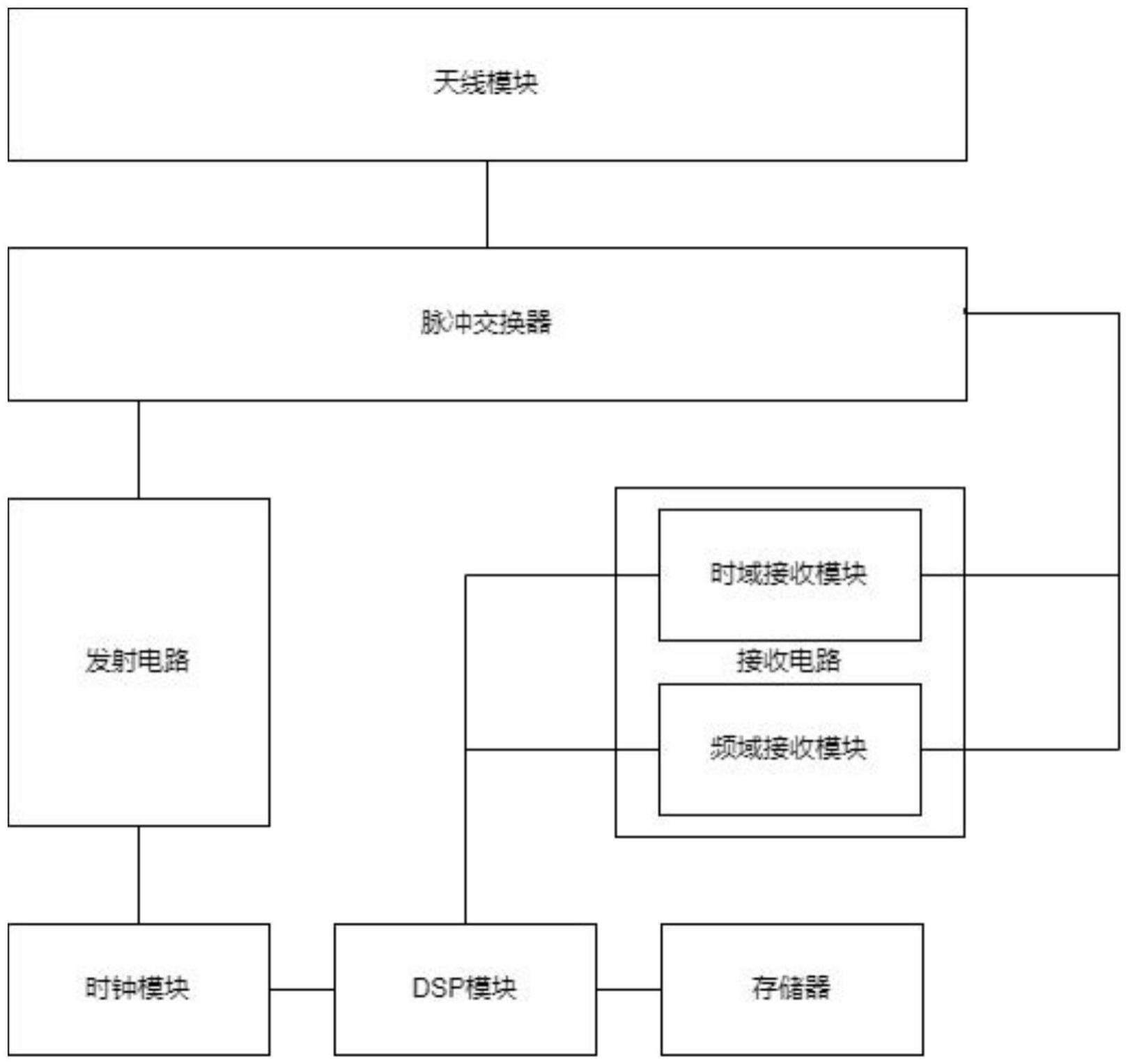 一种智能避障小车安全测速装置