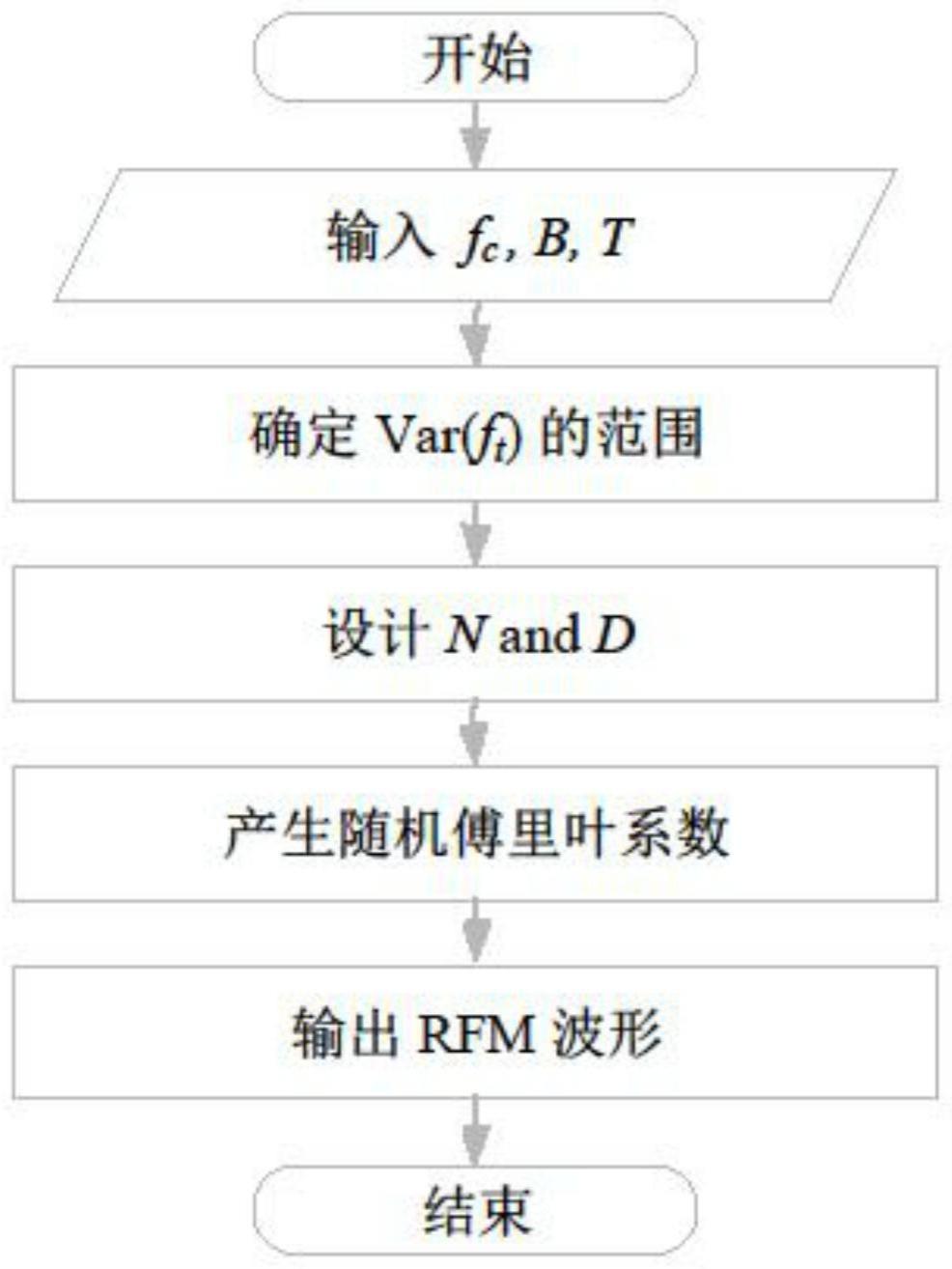 一种抑制距离旁瓣和距离模糊的随机调频波形设计方法