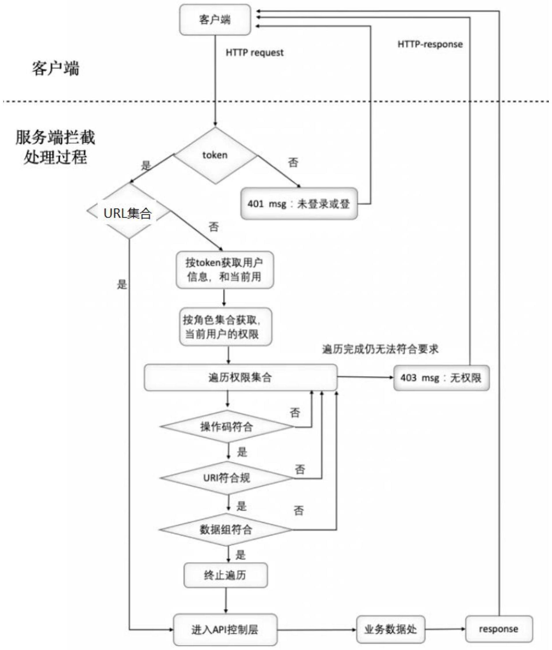 一种基于模块的权限控制方法及装置与流程