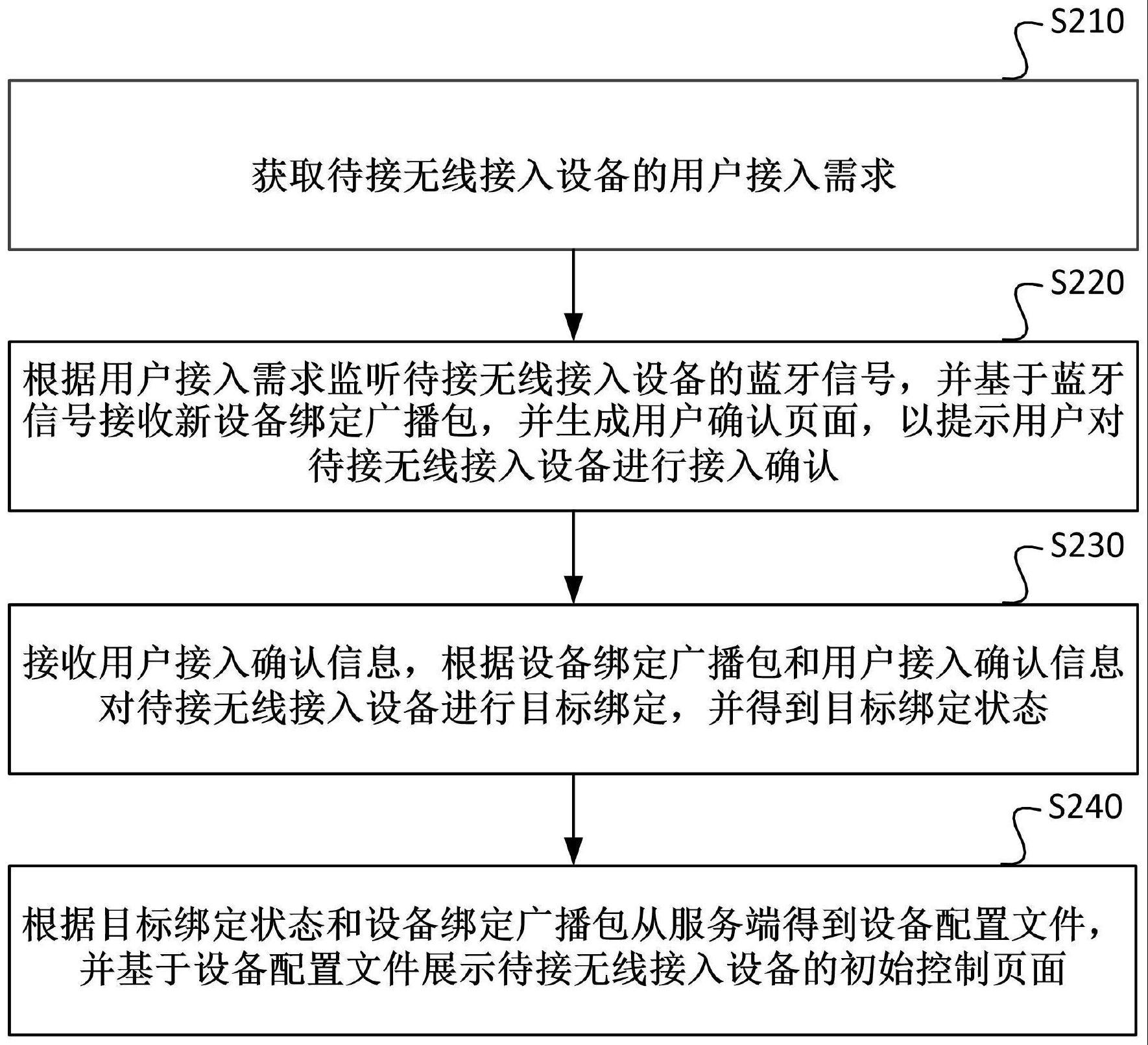 基于蓝牙无线组网的车辆组网方法、装置、设备及介质与流程