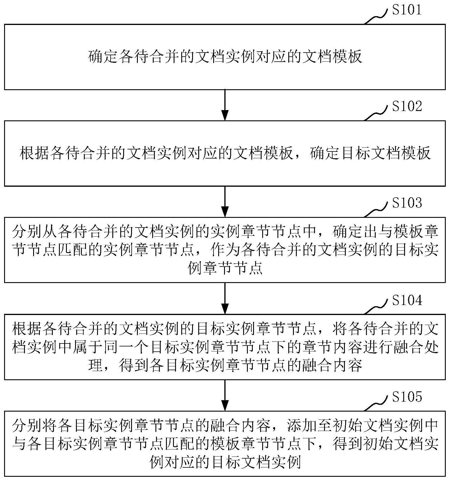 文档合并方法、装置、计算机设备和存储介质与流程