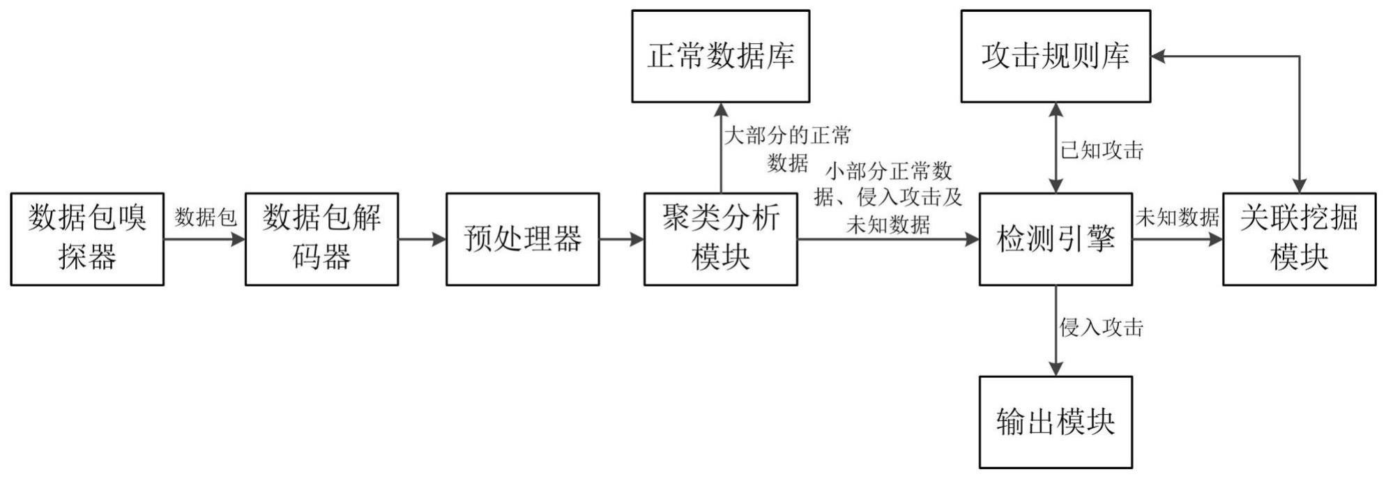 一种基于Snort的电力物联网入侵检测方法与流程