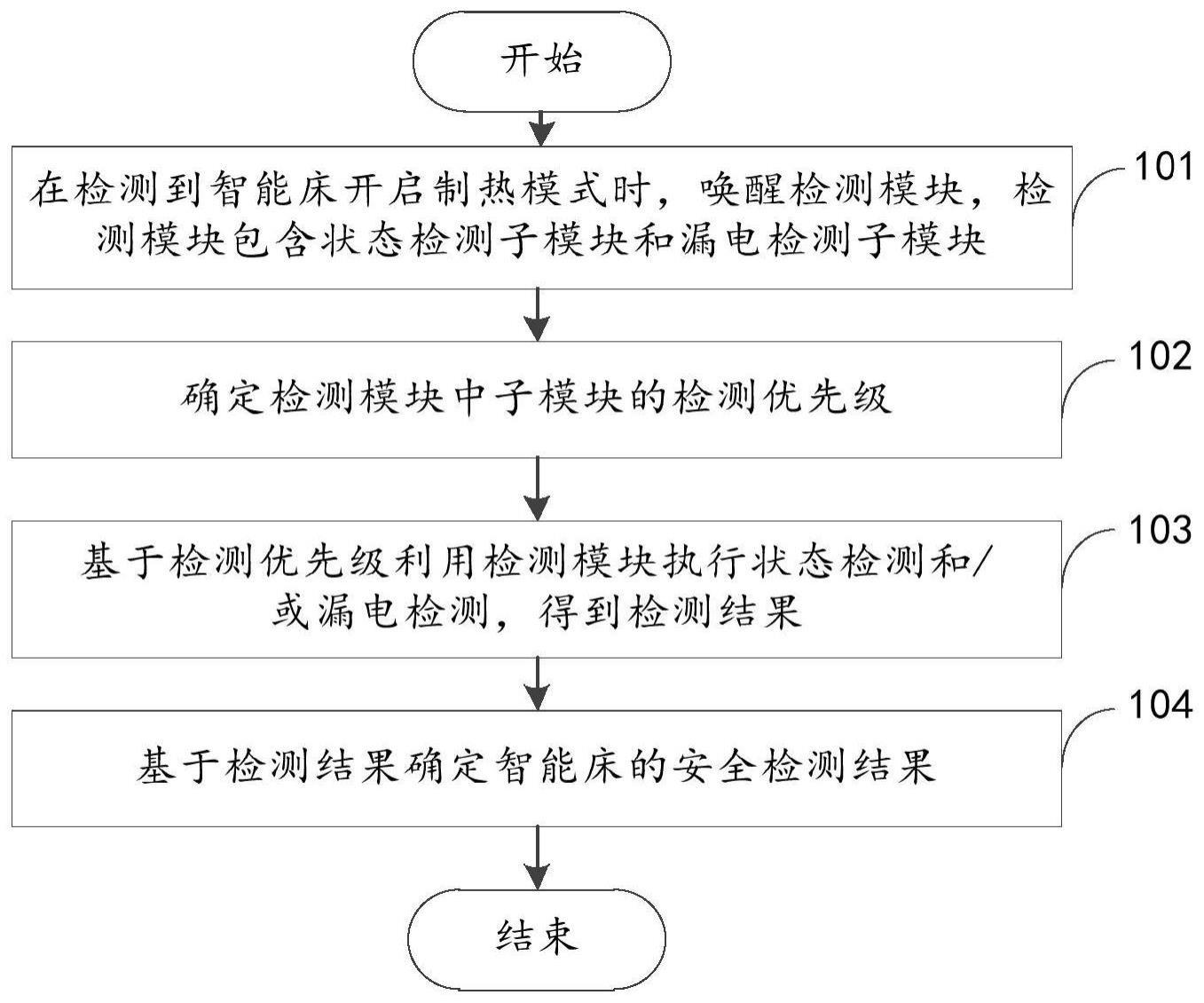 智能床的检测方法、装置、智能床及存储介质与流程