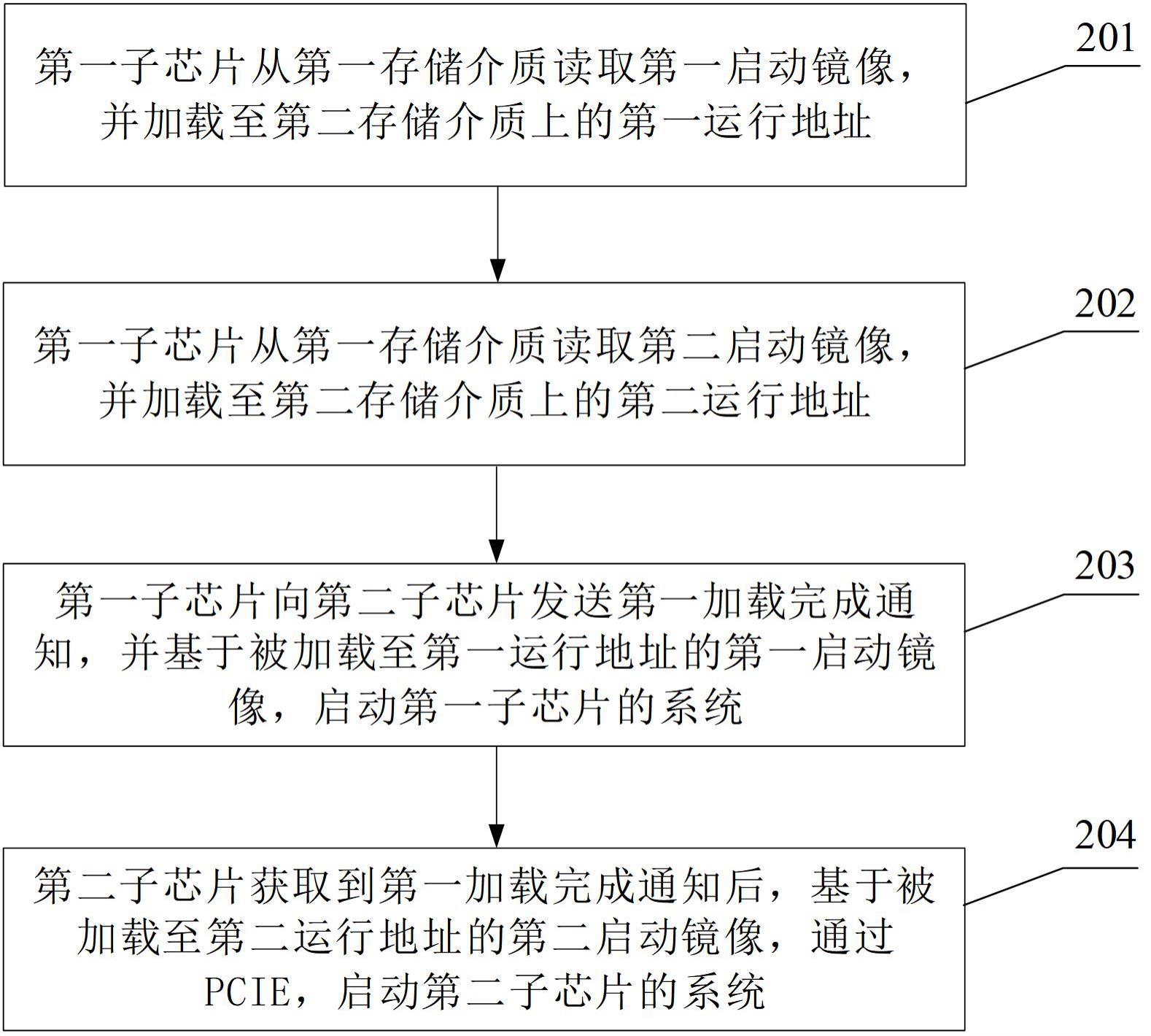 一种基于PCIE互联的多核异构芯片、启动方法和系统与流程