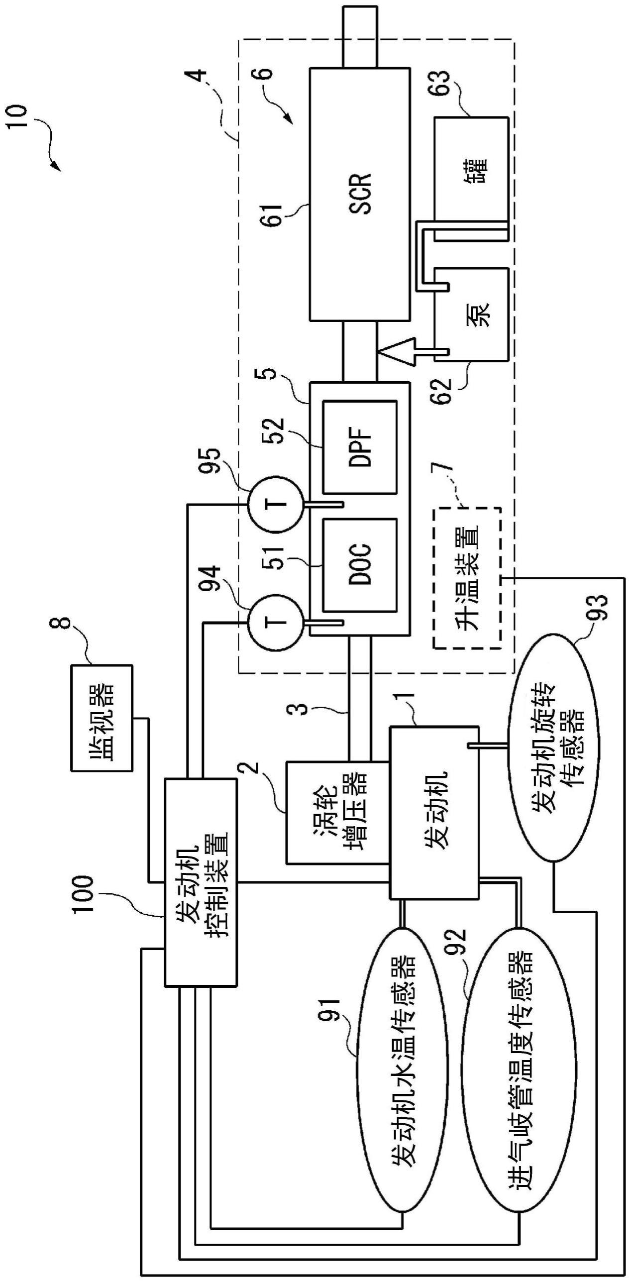 烃堆积量推定装置、烃堆积量推定方法、控制装置以及废气净化系统与流程