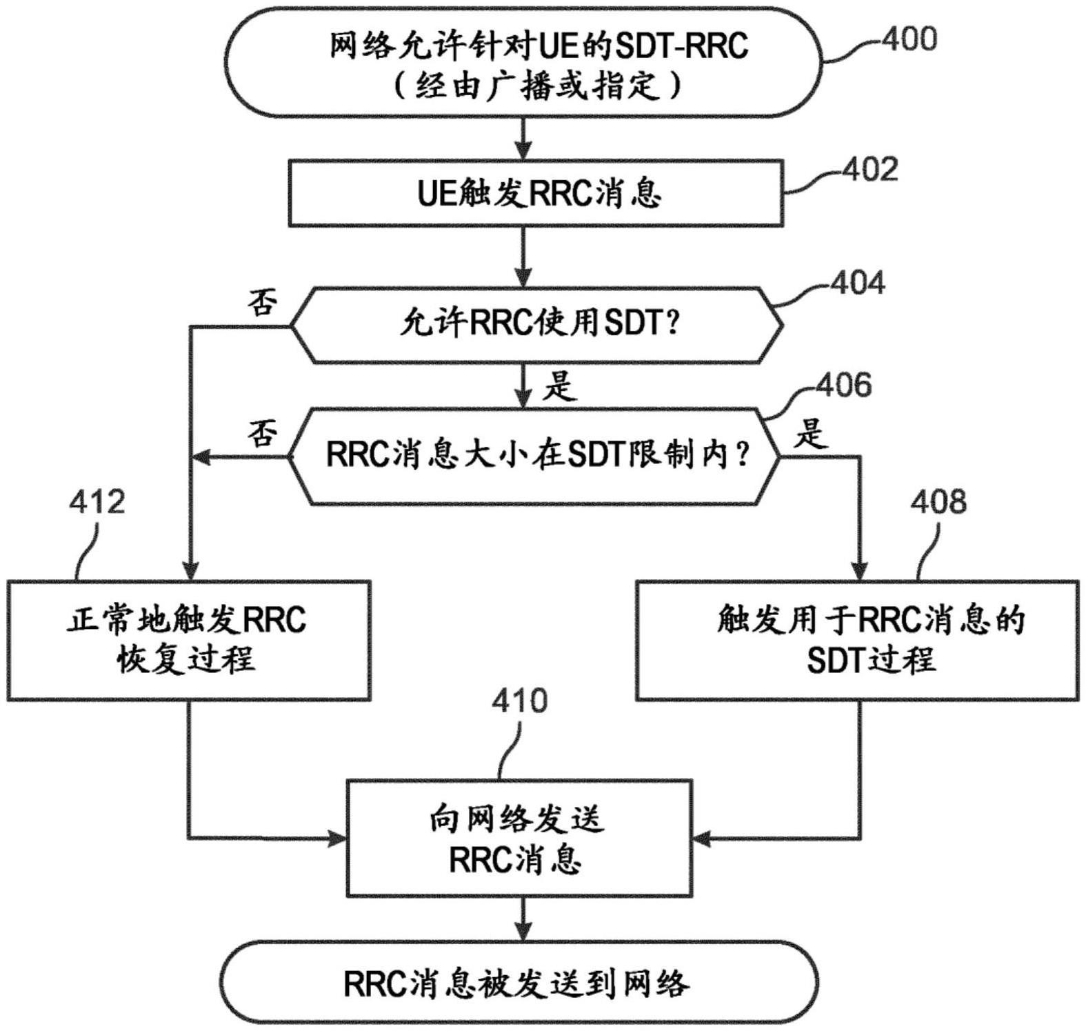 小数据传输控制的制作方法