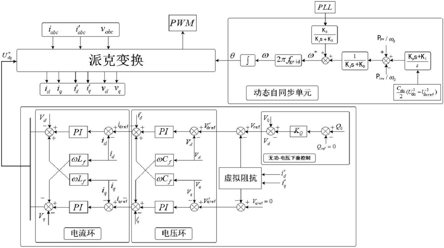 一种基于自适应控制的直流电容动态光伏并网控制方法