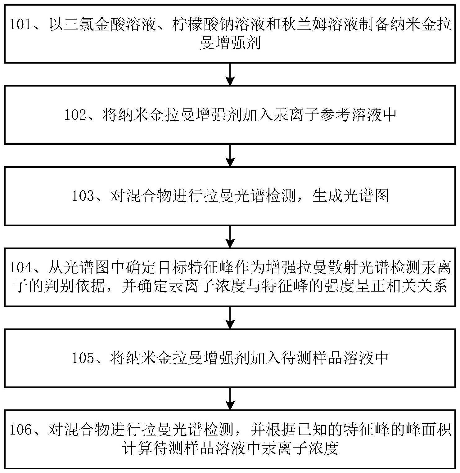 汞离子的检测方法、装置、纳米金拉曼增强剂的制备方法与流程