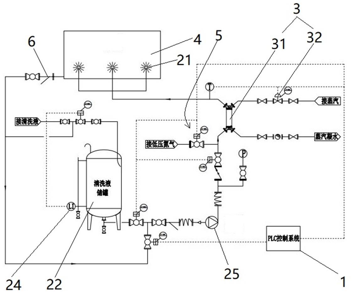 料桶清洗系统的制作方法