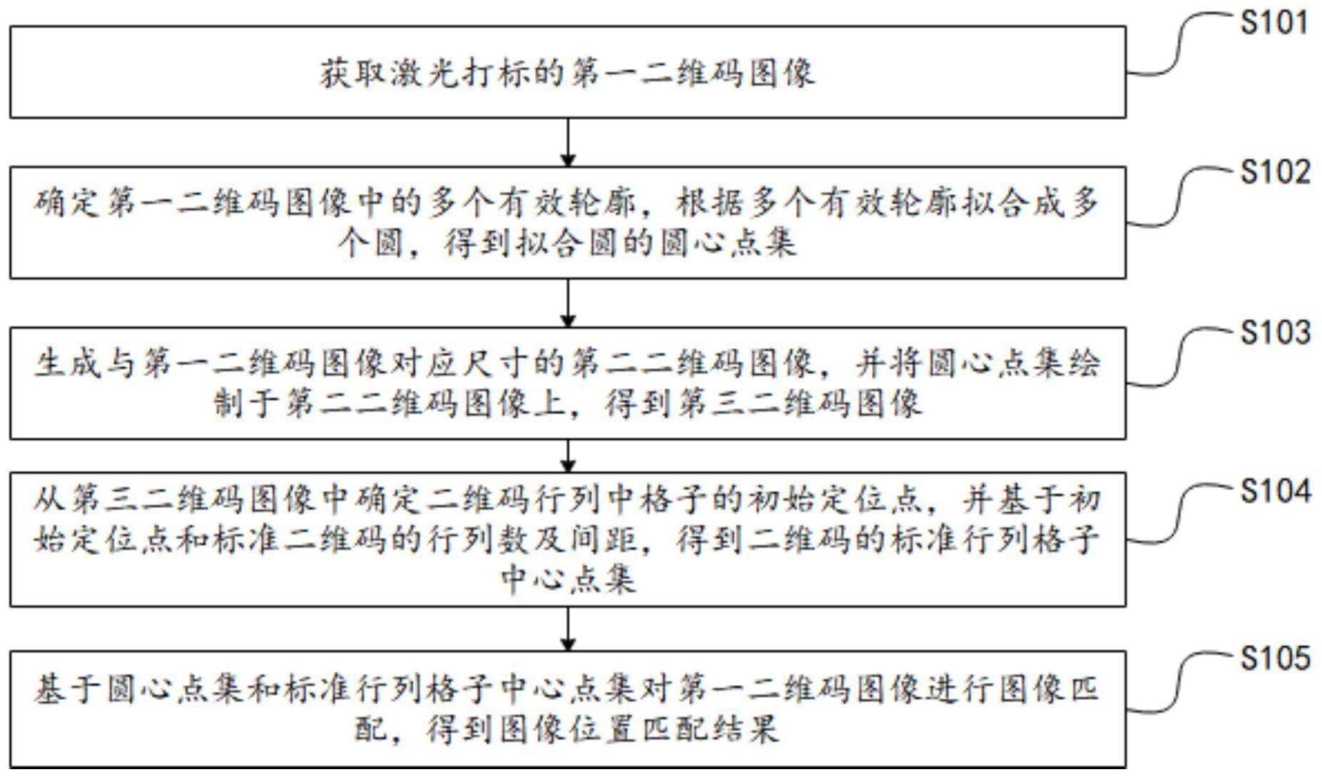 图像位置匹配方法、系统、电子设备及存储介质与流程